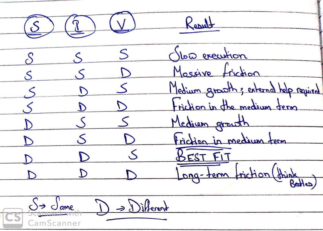 Co-founder skill-idea-value matrix 