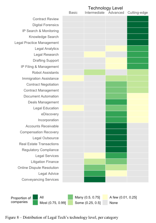 legaltech_chart